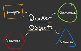 اشیای داکر (Docker objects)