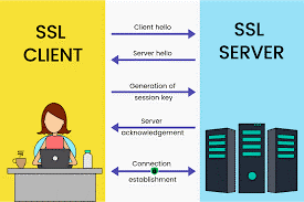 گواهی ssl چیست؟